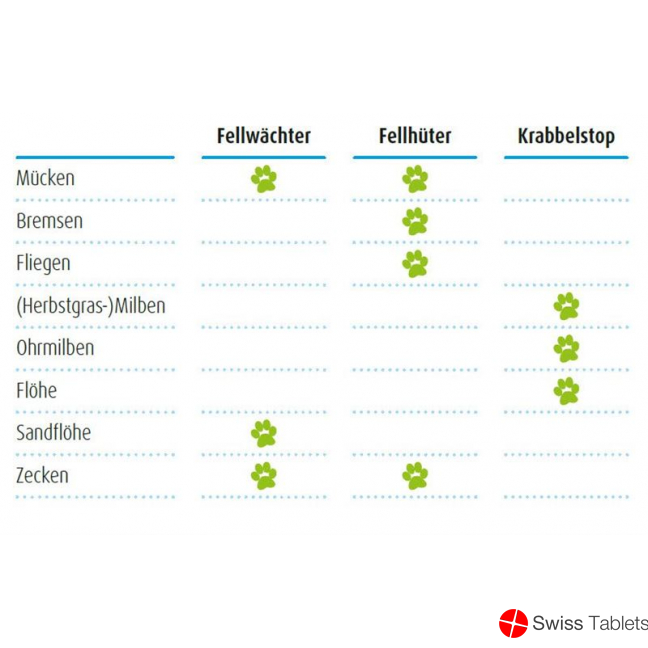 Feele Zeckenschutz Fellwaechter Glasflasche 100ml buy online