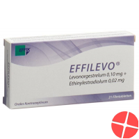 Effilevo Filmtabl 12:10 mg / 0.02 mg 21 pcs
